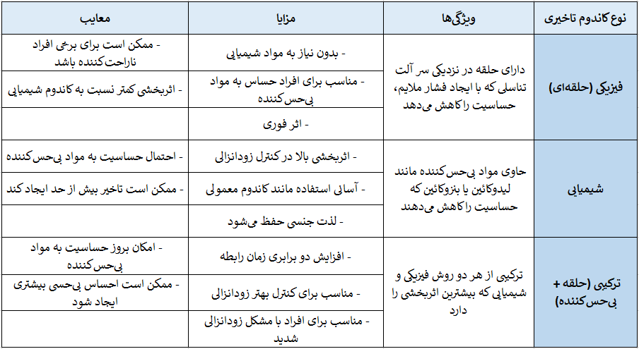 مقایسه انواع کاندوم تاخیری